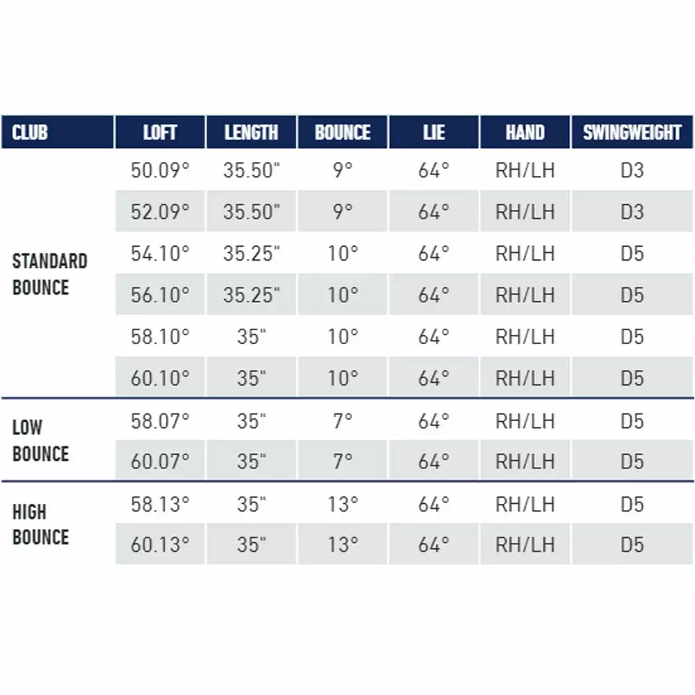 Taylormade Golf Hi Toe 3 Brushed Copper Wedge - Image 6